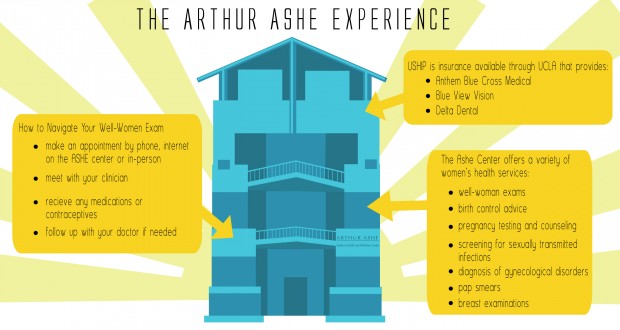  - The_Ashe_Experience_Infographic-01-620x330